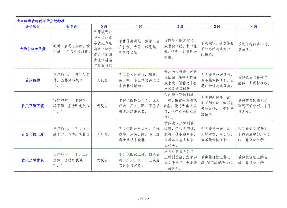 卢红云口部运动功能评估表_第3页