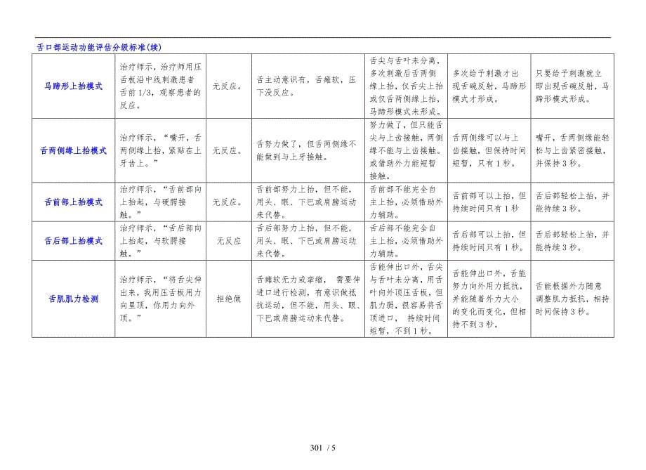 卢红云口部运动功能评估表_第5页