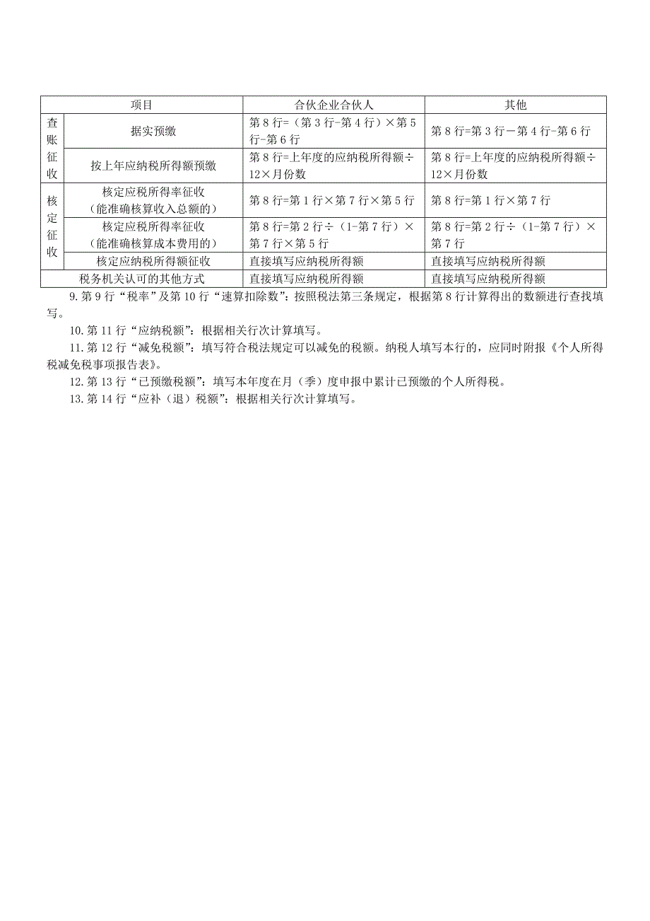 个人所得税生产经营所得纳税申报表(A表)_第3页