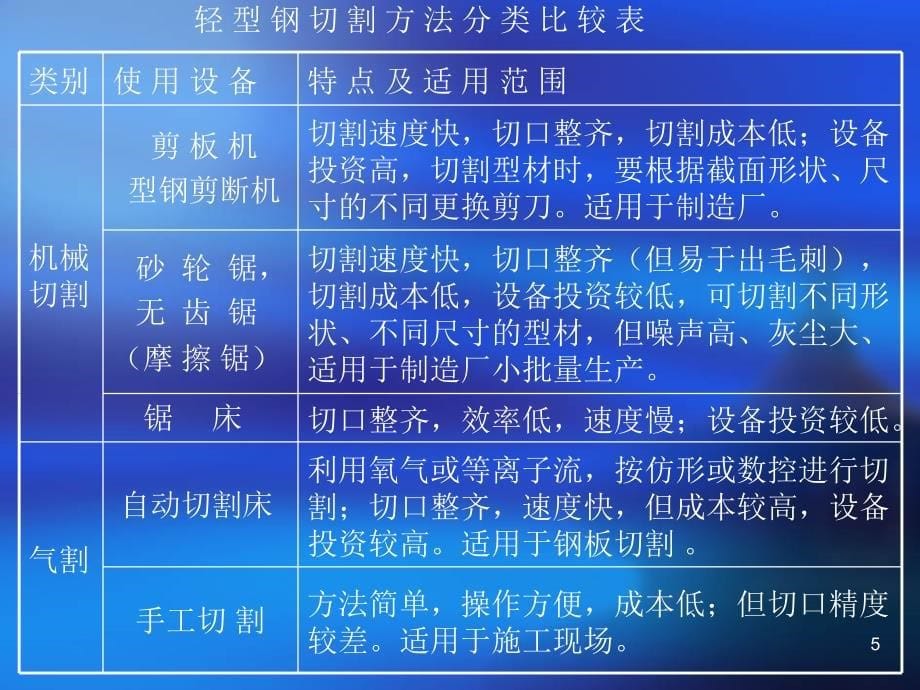 轻型钢结构讲义7_第5页