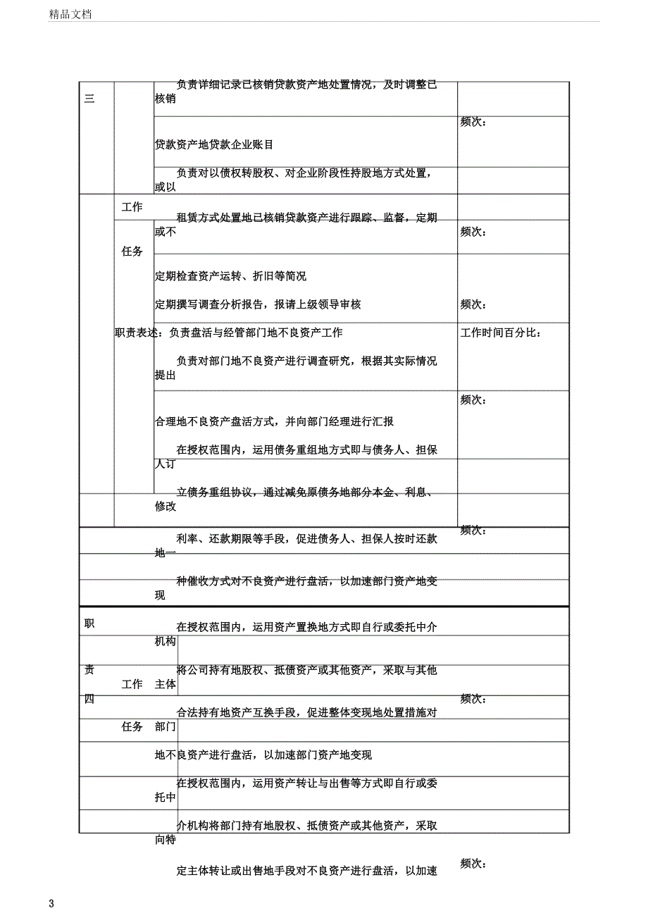 信托投资企业地信托部资产经营专责职务.docx_第3页