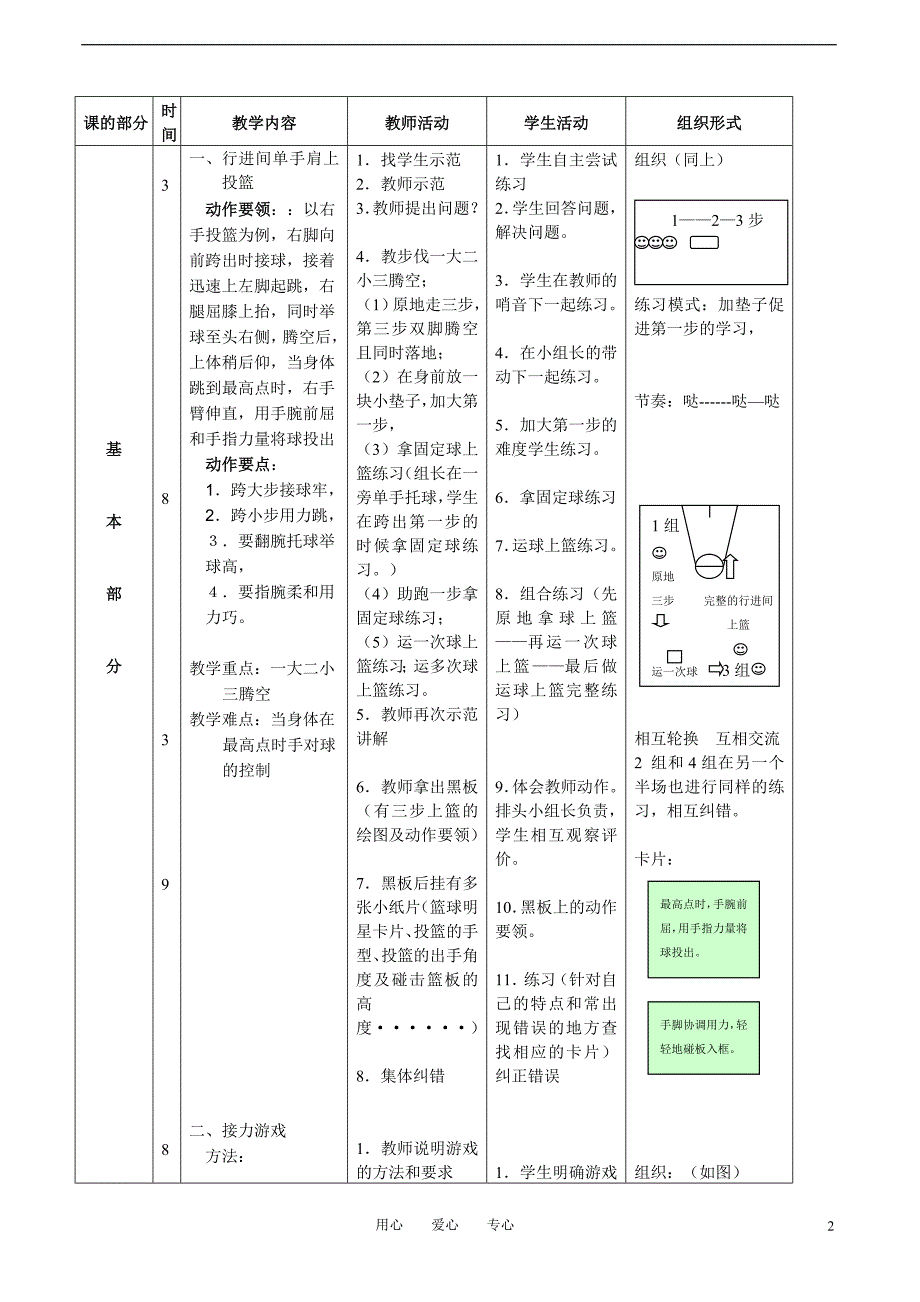 高二体育行进间单手肩上投篮教案_第2页