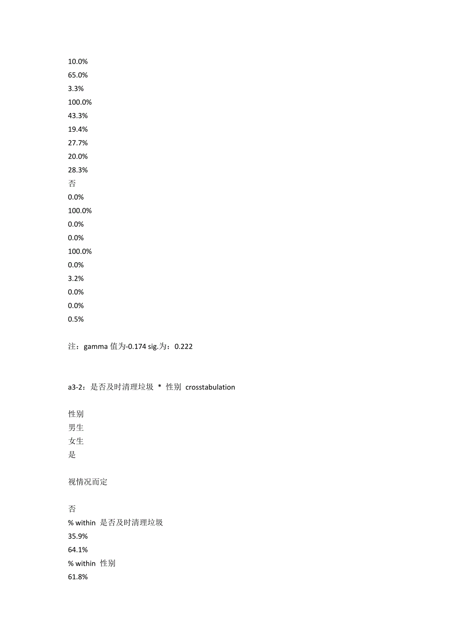 大学大学生宿舍文化调查报告6_第4页