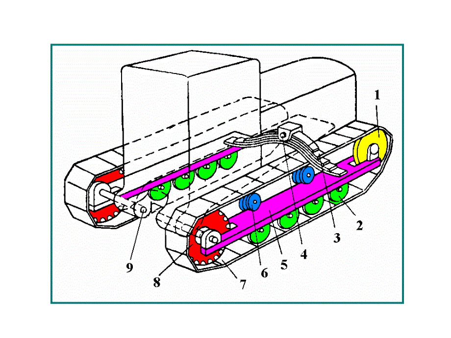 第十二章履带行走系_第3页