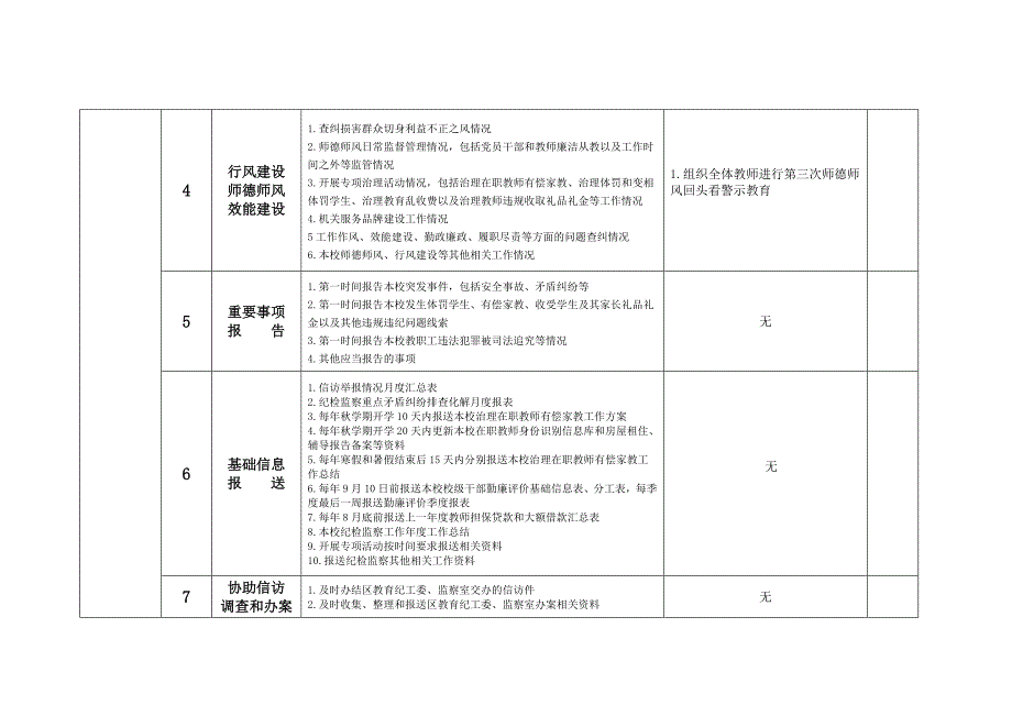 纪检监察12月报表_第2页