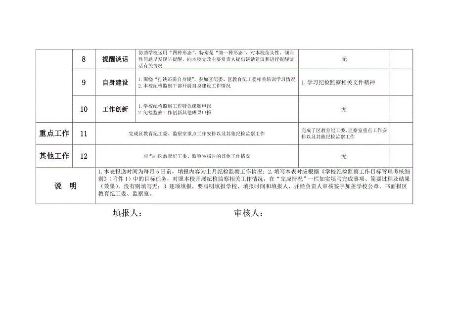 纪检监察12月报表_第3页