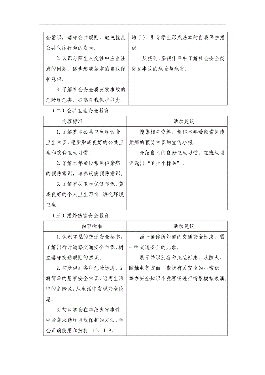 小学安全教育课程实施方案_第2页