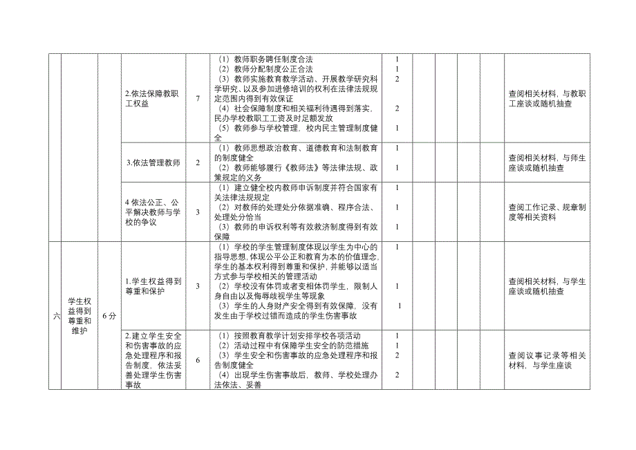 中小学校依法治校示范学校评估指标_第4页