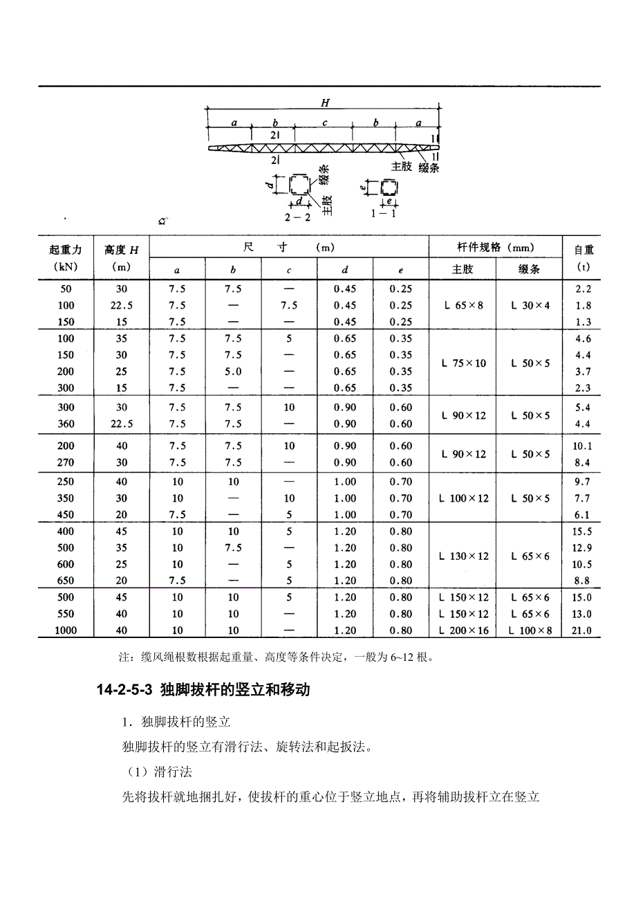 14-2-5 独脚拔杆.doc_第3页