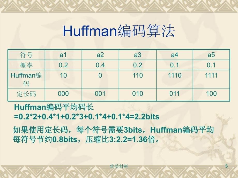 数据压缩与信源编码第3讲霍夫曼编码#高级教学_第5页