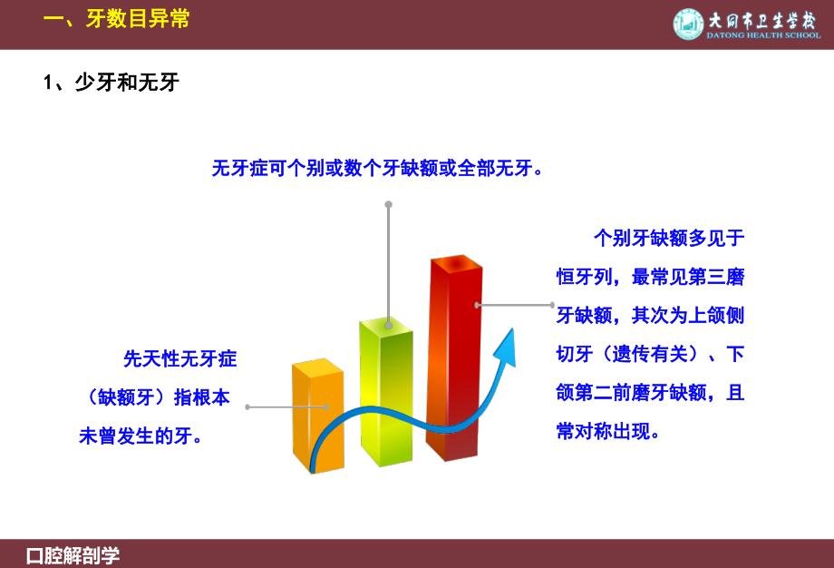 第八章牙体发育异常_第3页