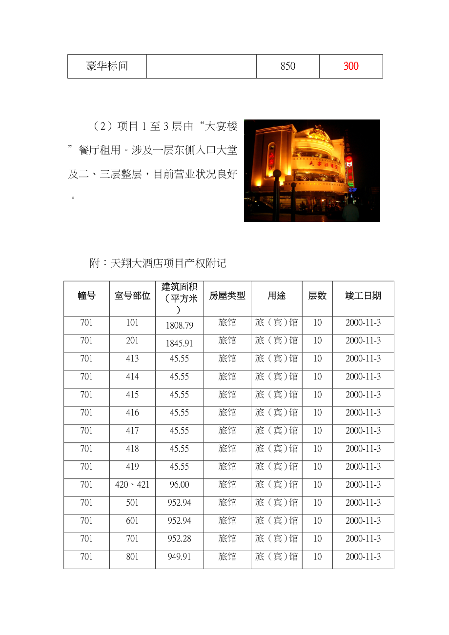 产权式酒店全程策划方案_第4页