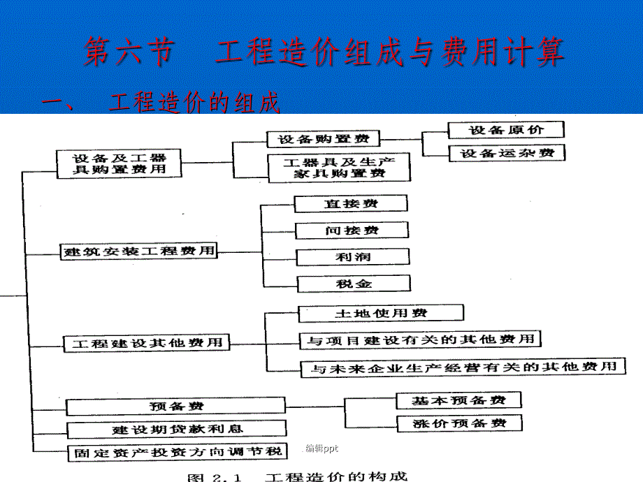 很实用的工程造价_第2页