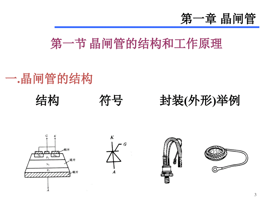 电力电子技术课件：01 晶闸管_第3页