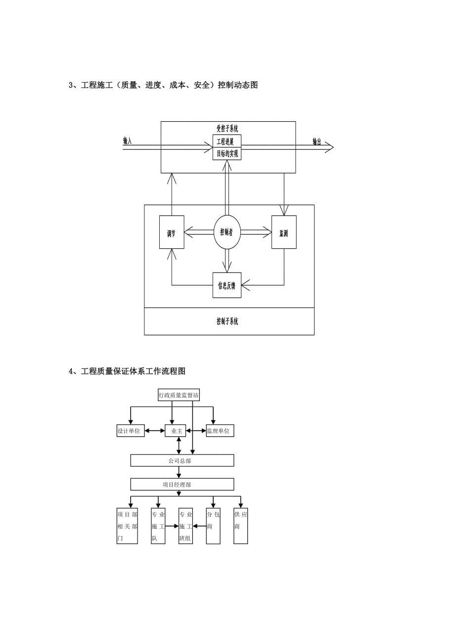 工程施工管理流程图.doc_第5页