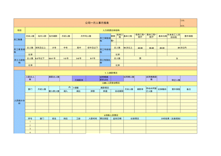 人事月报表模板_第1页