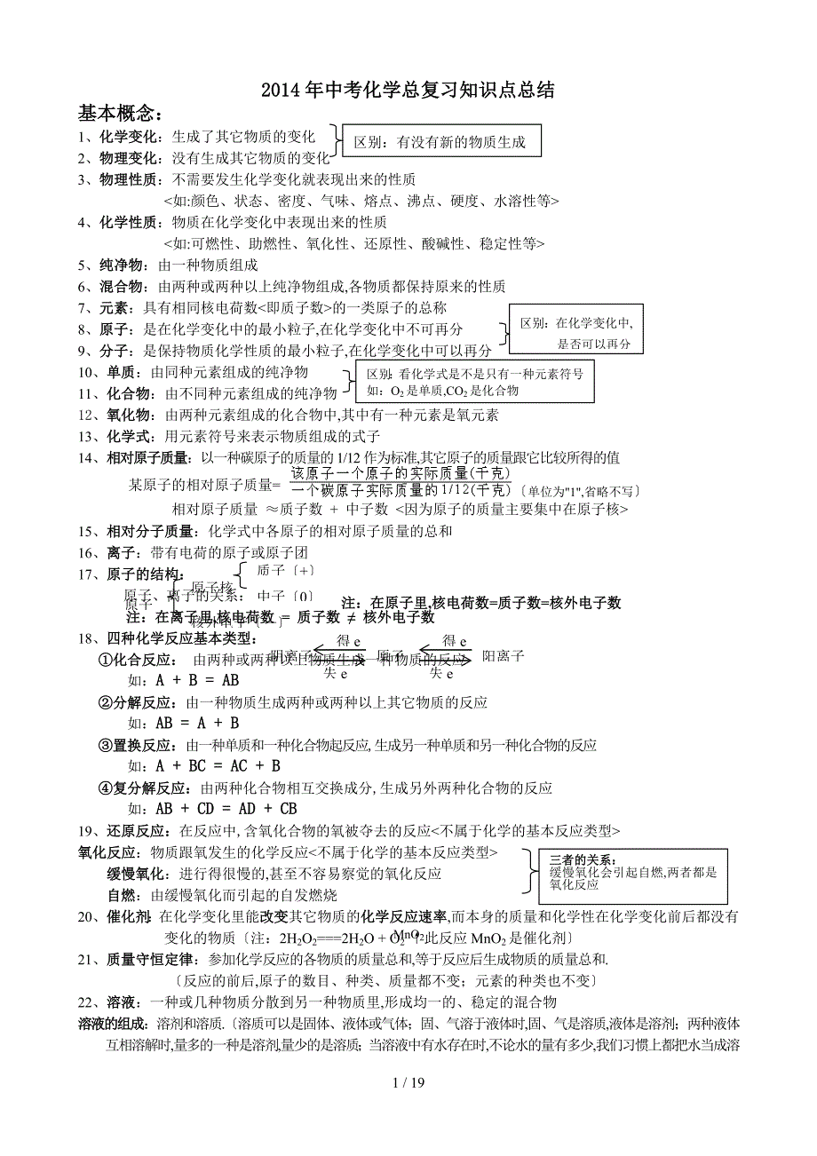 化学总复习知识点总结_第1页