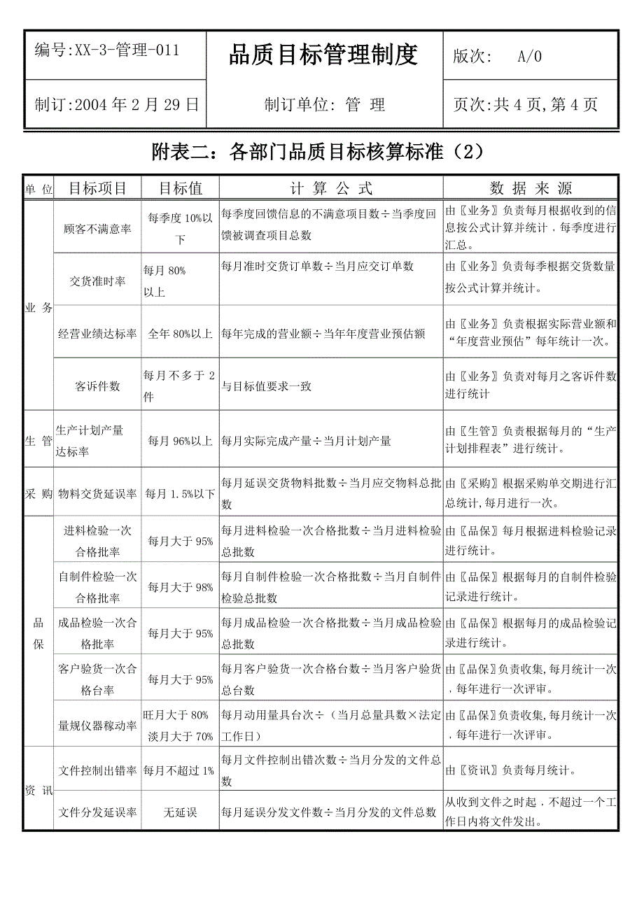 品质目标管理制度.doc_第4页