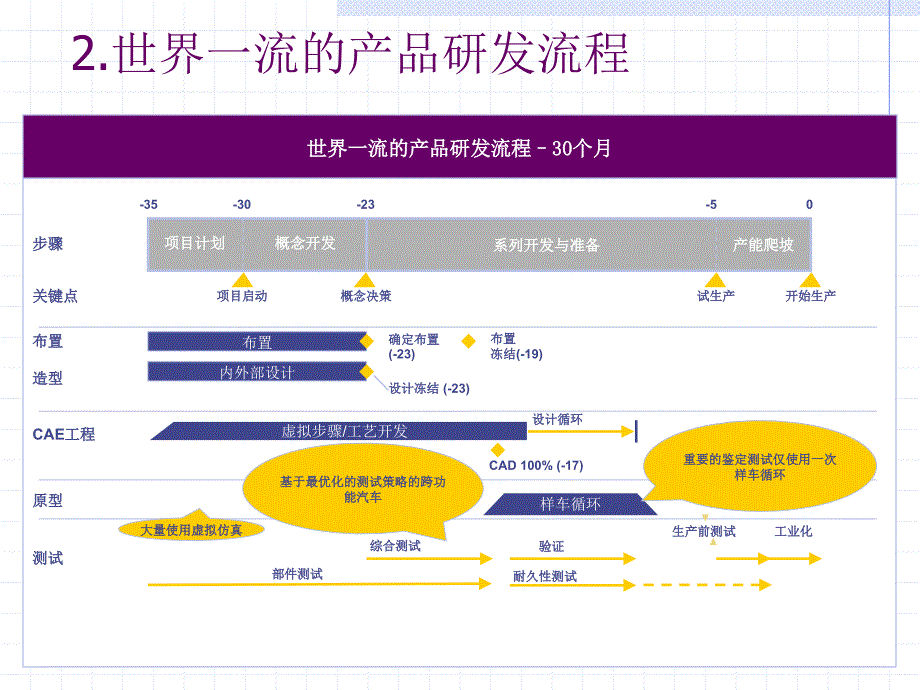 汽车结构有限元分析第一讲概述_第4页