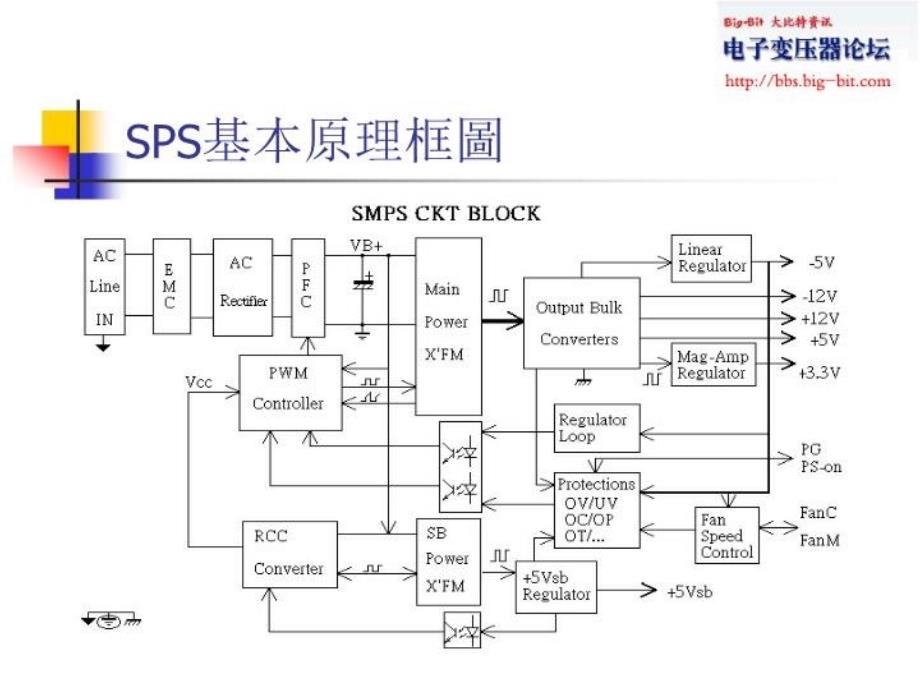 最新台达开关电源基本原理与设计介绍ppt课件_第4页