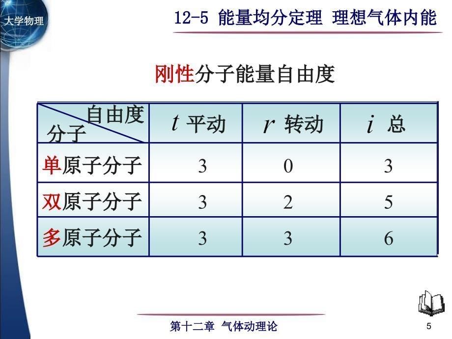 大学物理：12-5能量均分定理理想气体内能_第5页