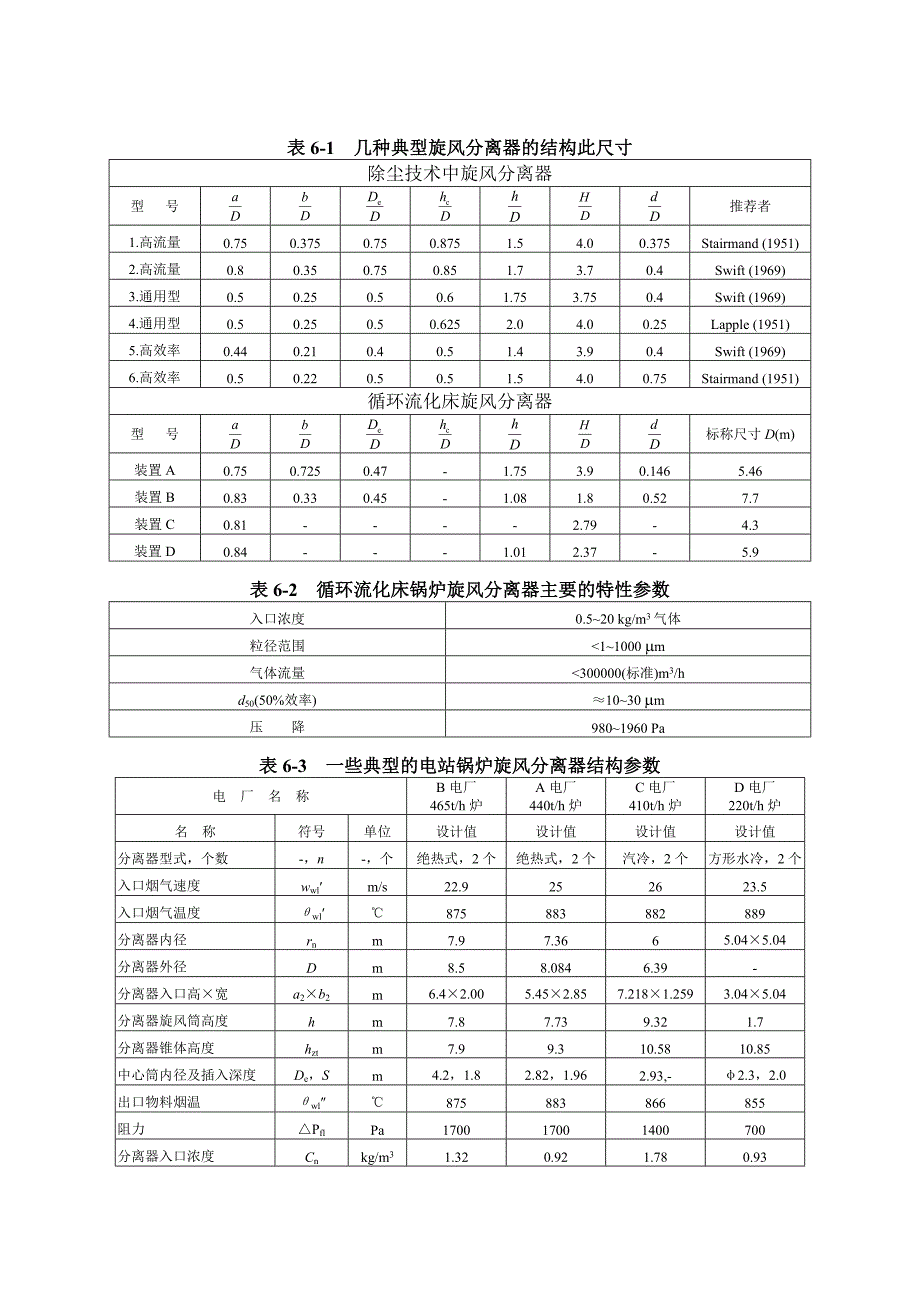 第6章 旋风分离器的结构尺寸与性能_第2页