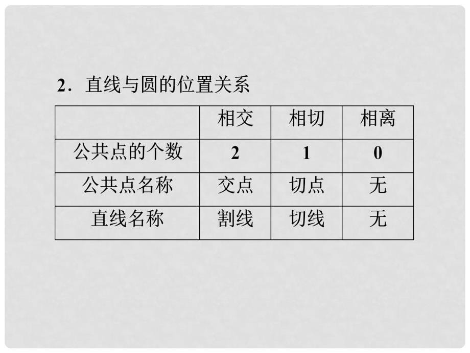 中考数学一轮复习 第30讲 与圆有关的位置关系课件_第5页