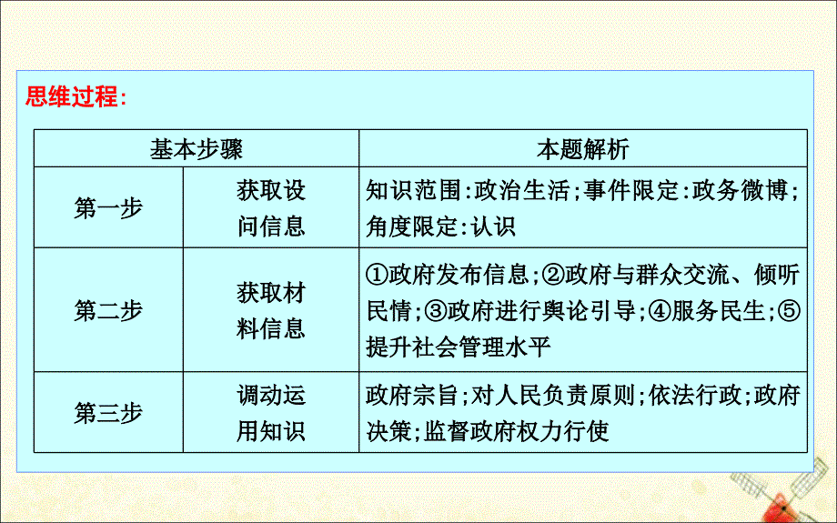 （广东专用）2021版新高考政治一轮复习 政治生活 第四单元 当代国际社会 认识类非选择题解法课件 新人教版_第4页