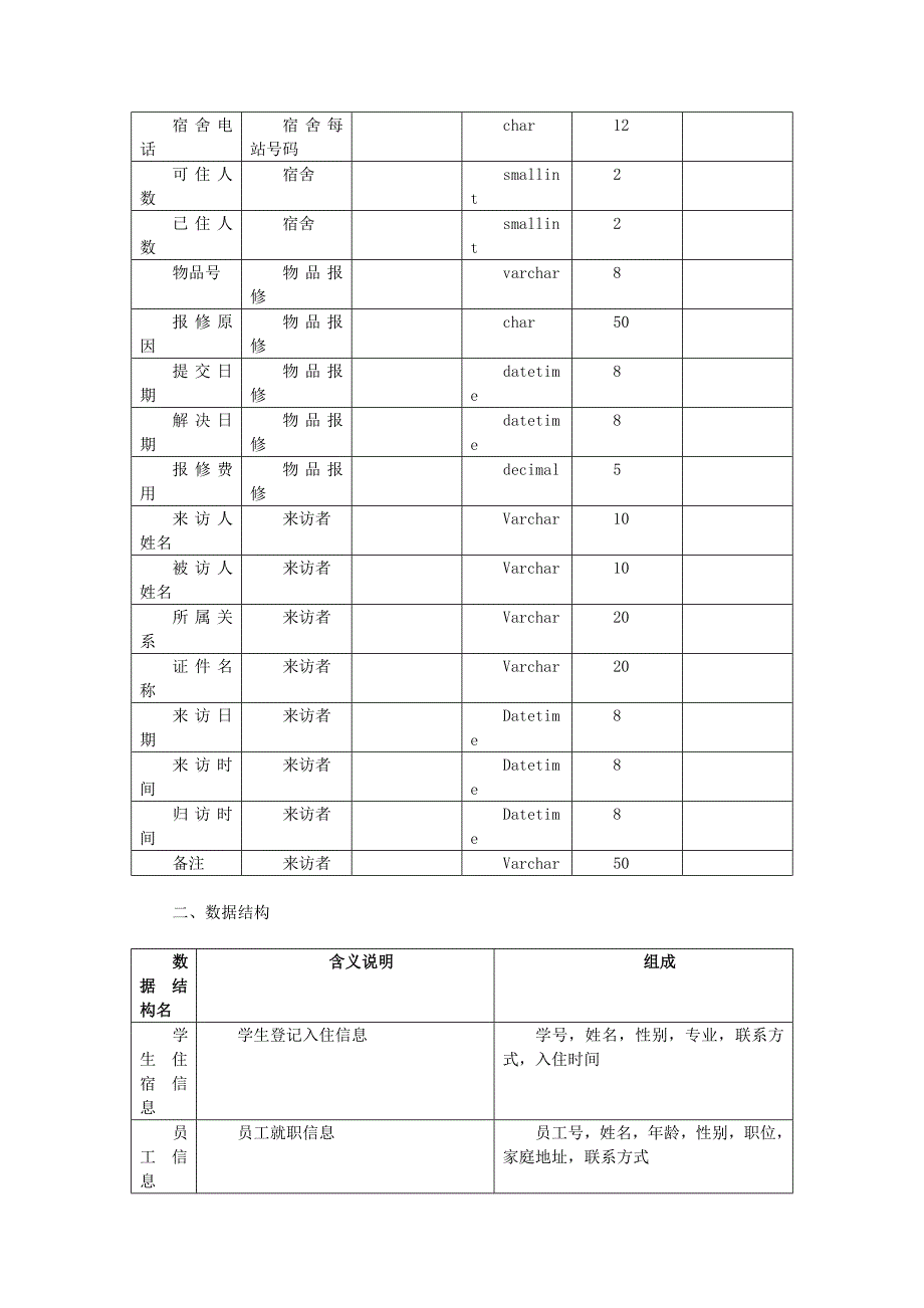 数据库大作业——学生宿舍管理系统_第3页