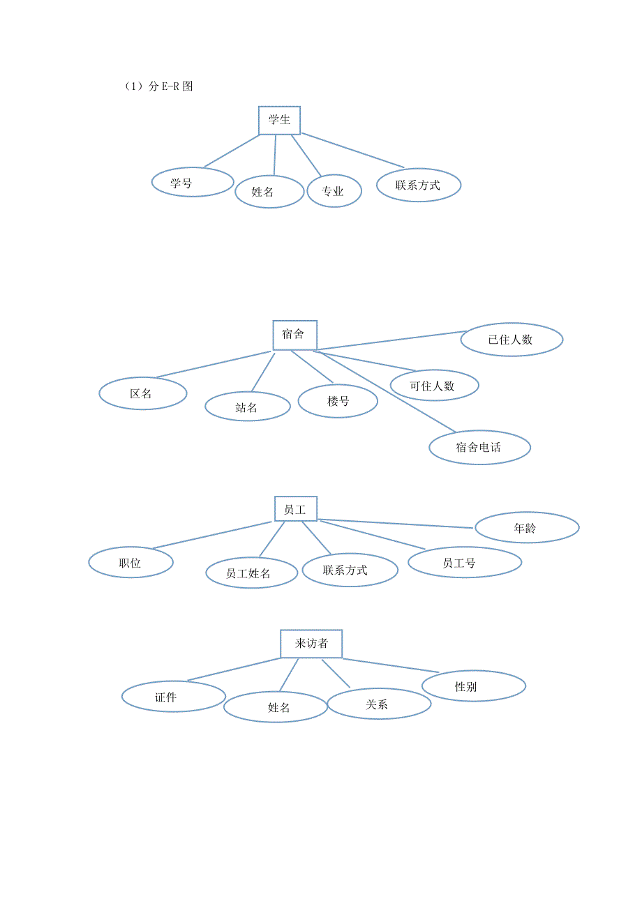 数据库大作业——学生宿舍管理系统_第5页