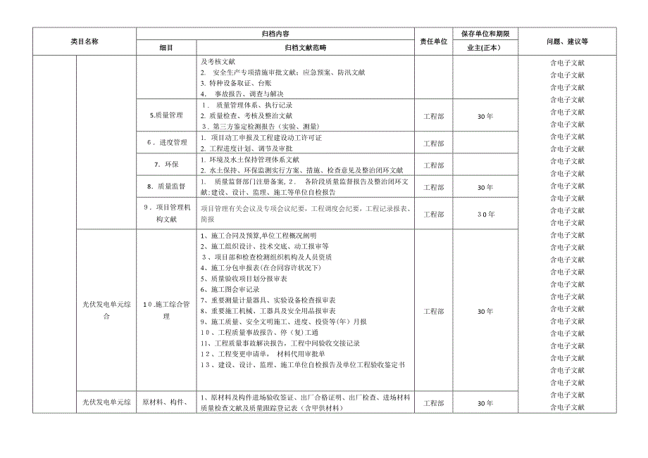 档案资料归档范围及期限_第4页