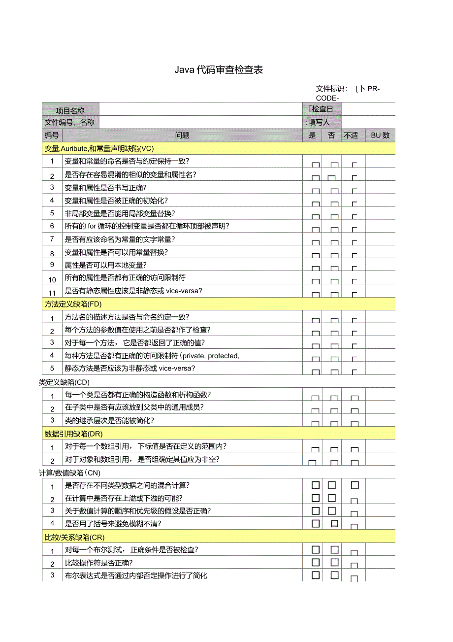 代码评审检查表_第1页