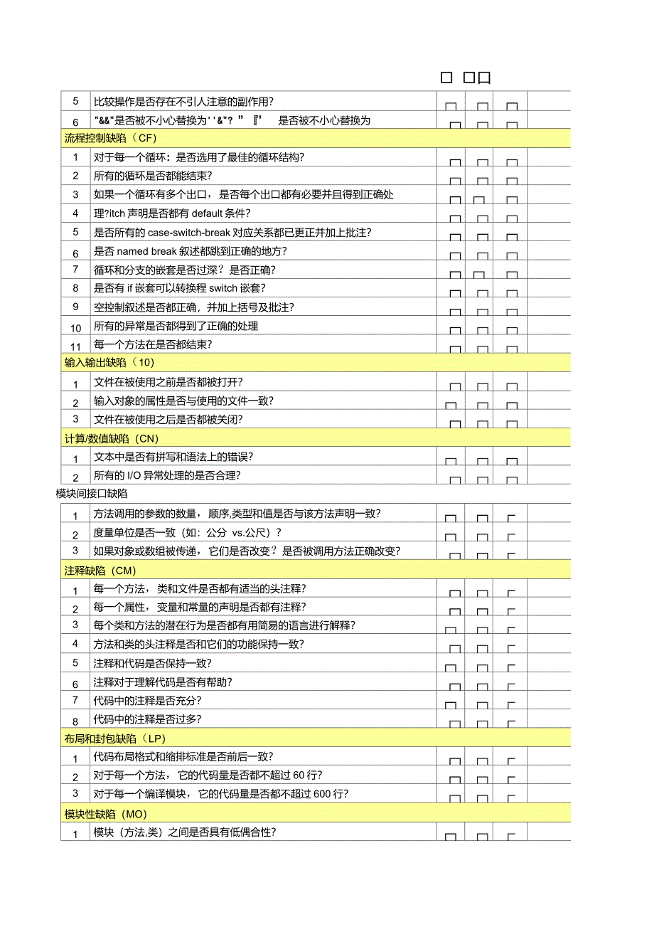 代码评审检查表_第3页