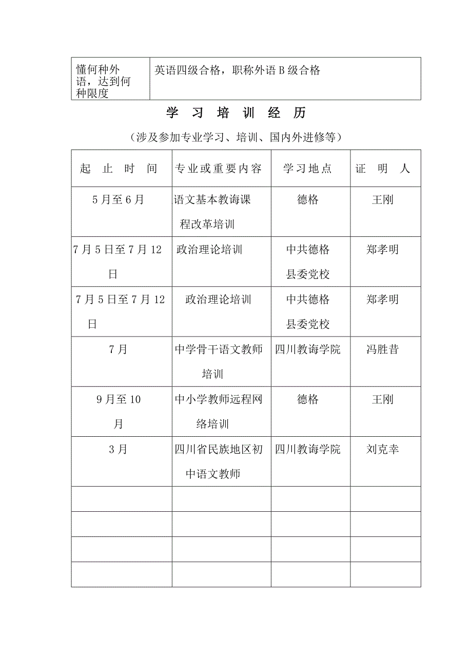 四川省专业技术职务任职资格评审表样本.doc_第4页