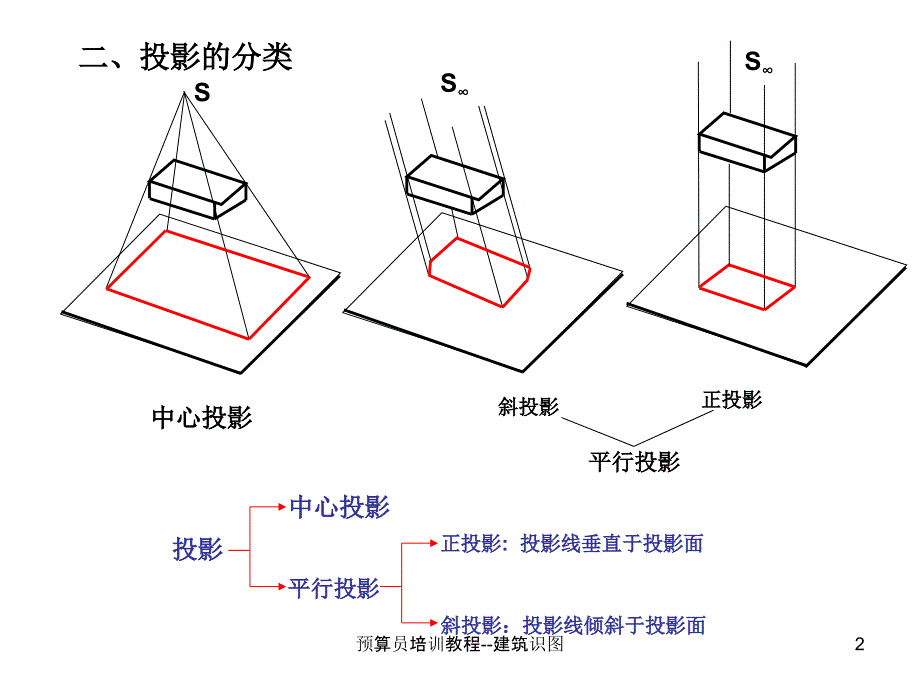 预算员培训教程建筑识图课件_第2页