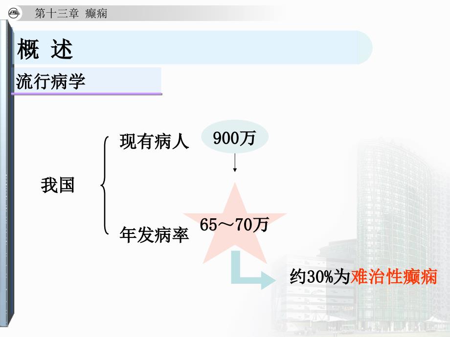 神经学癫痫课件PPT文档_第4页