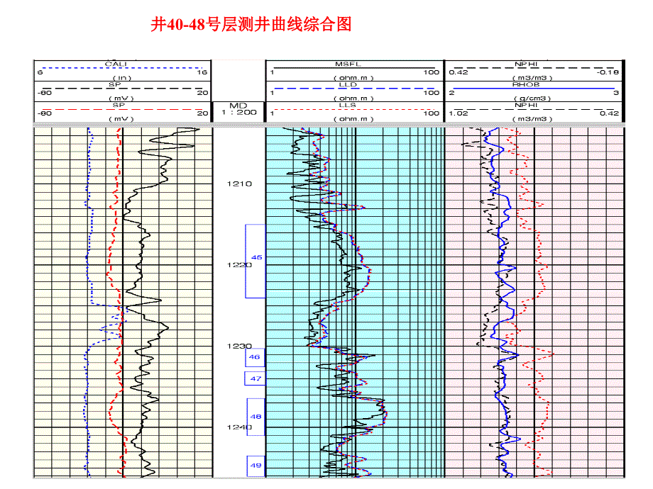 阵列感应实例_第2页