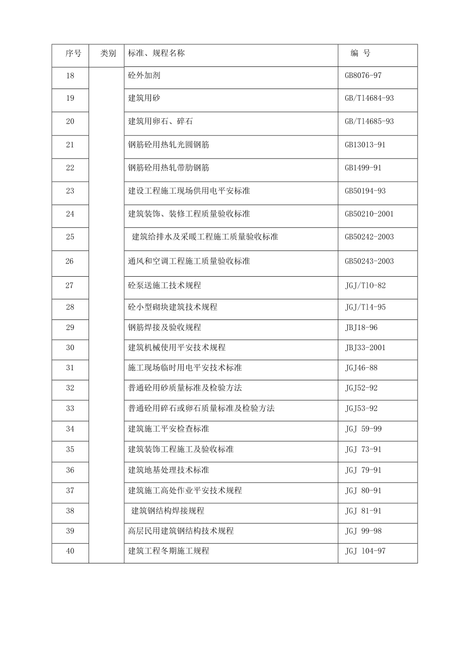 吉林油田滨江嘉园四区住宅楼工程施工组织设计_第2页