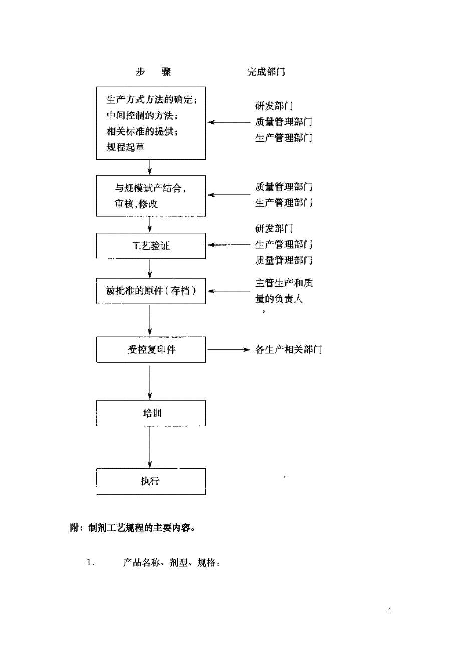 GMP兽药生产质量管理规范培训指南_第4页