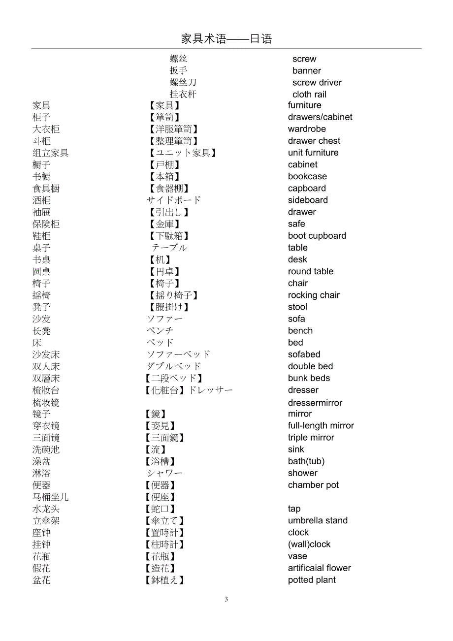 家具日语词汇.doc_第3页