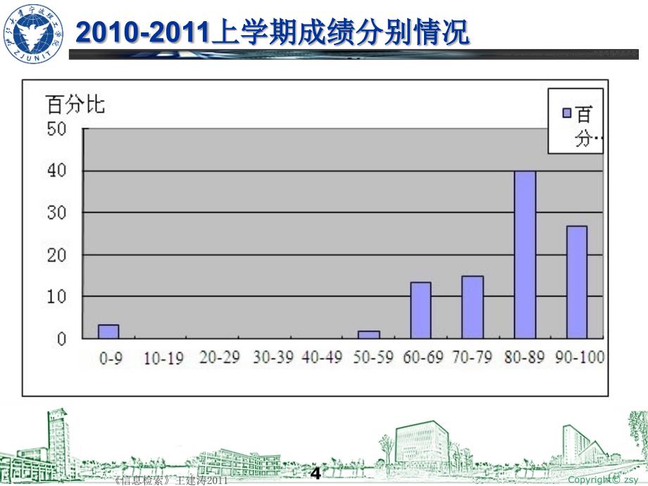 信息检索相关概念课件_第4页