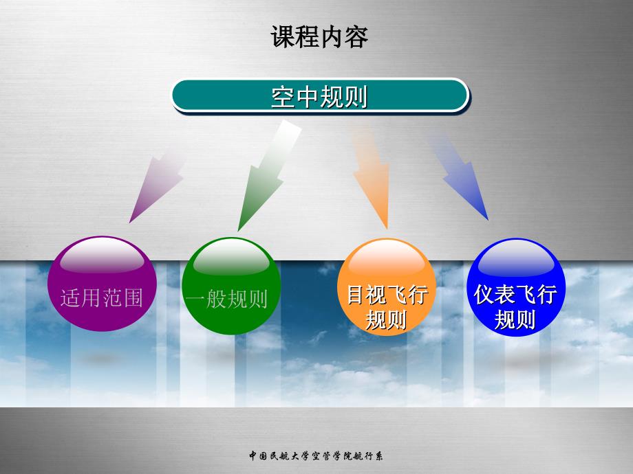 管制规则与程序第二章空中规则(VFR+IFR)ppt课件_第2页