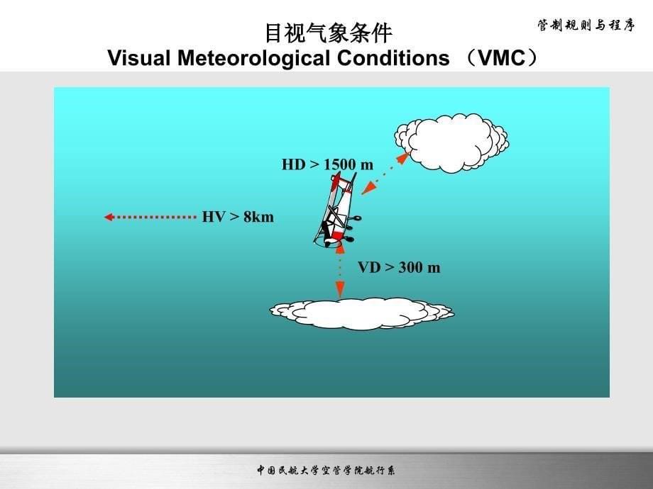 管制规则与程序第二章空中规则(VFR+IFR)ppt课件_第5页