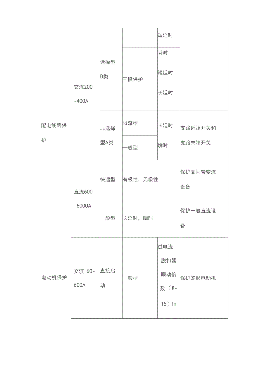 断路器的分类与选择_第3页