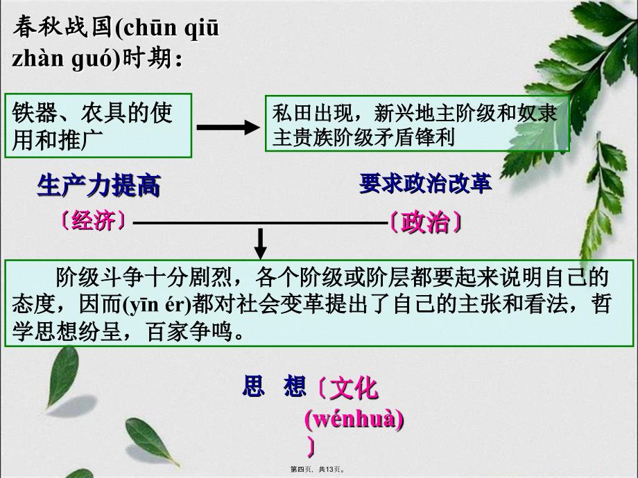 3.1哲学史上的伟大变革_第4页