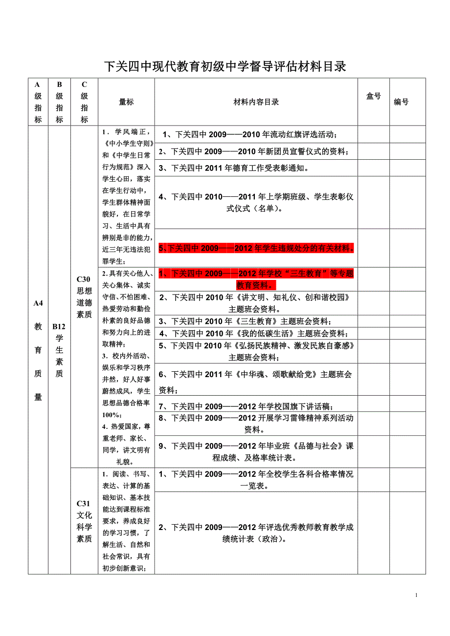 薛如丽督导评估A4目录.doc_第1页