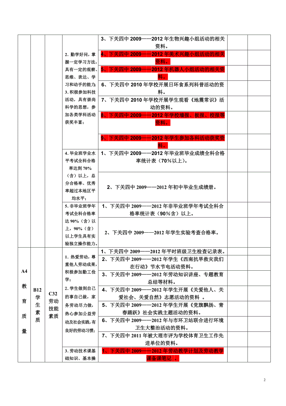 薛如丽督导评估A4目录.doc_第2页