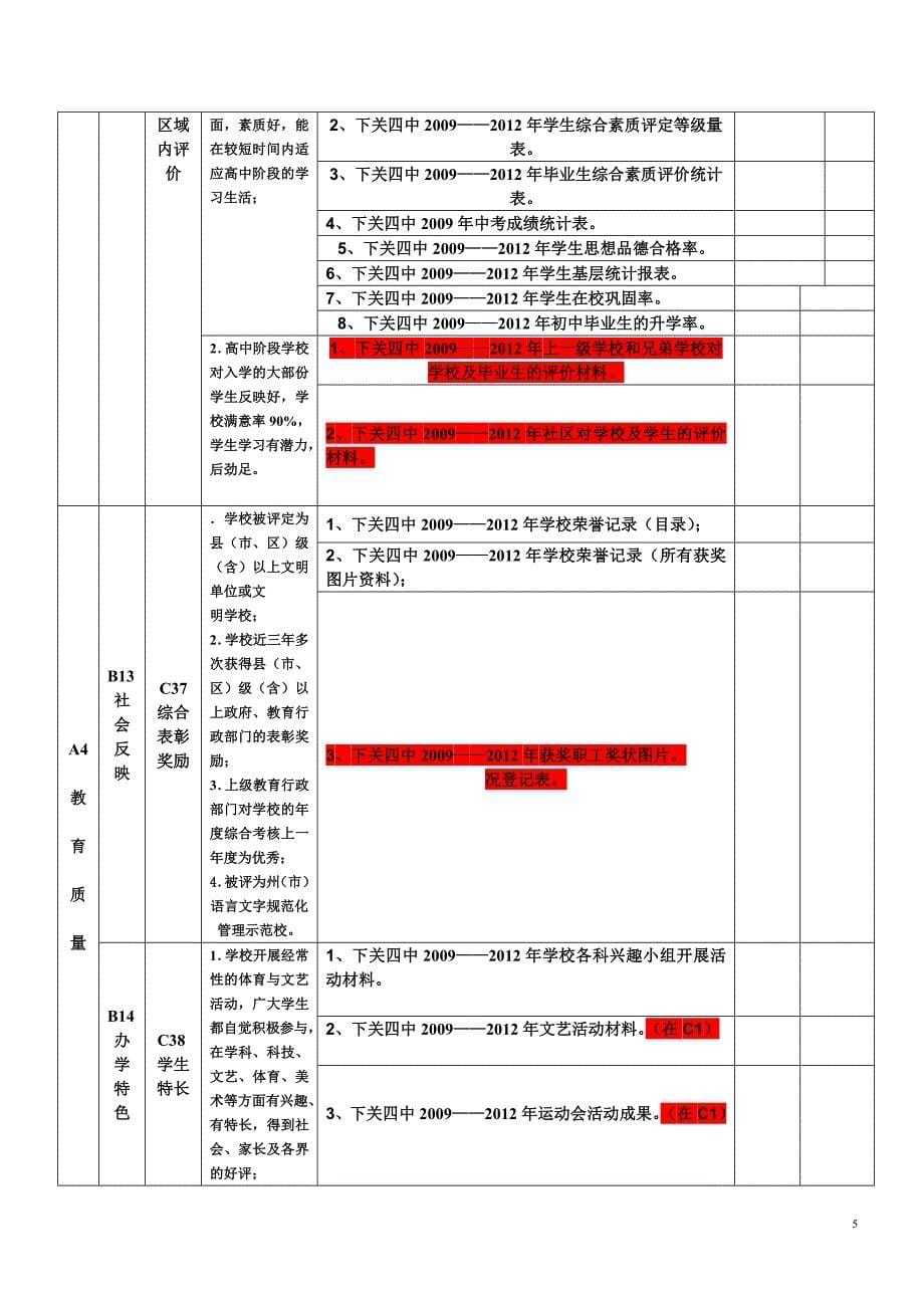 薛如丽督导评估A4目录.doc_第5页