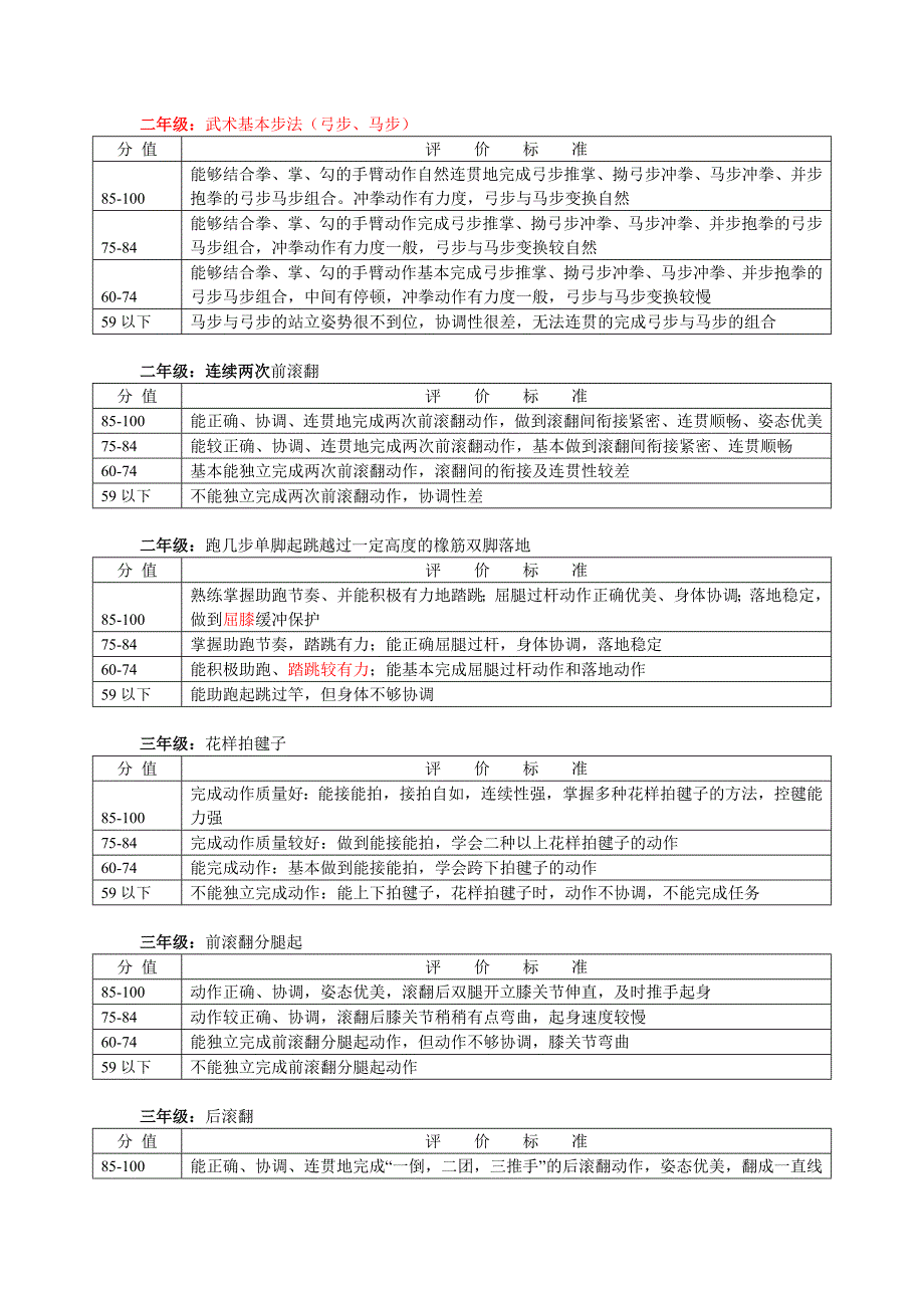 精品上海市小学体育与健身学科技能考核评分标准试行25_第2页