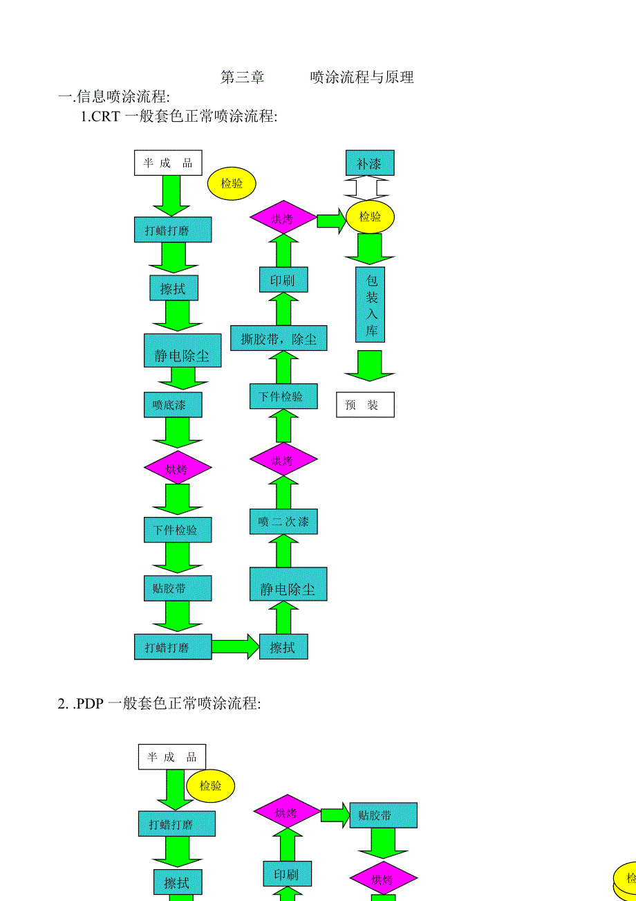 油漆喷涂技术.doc_第4页